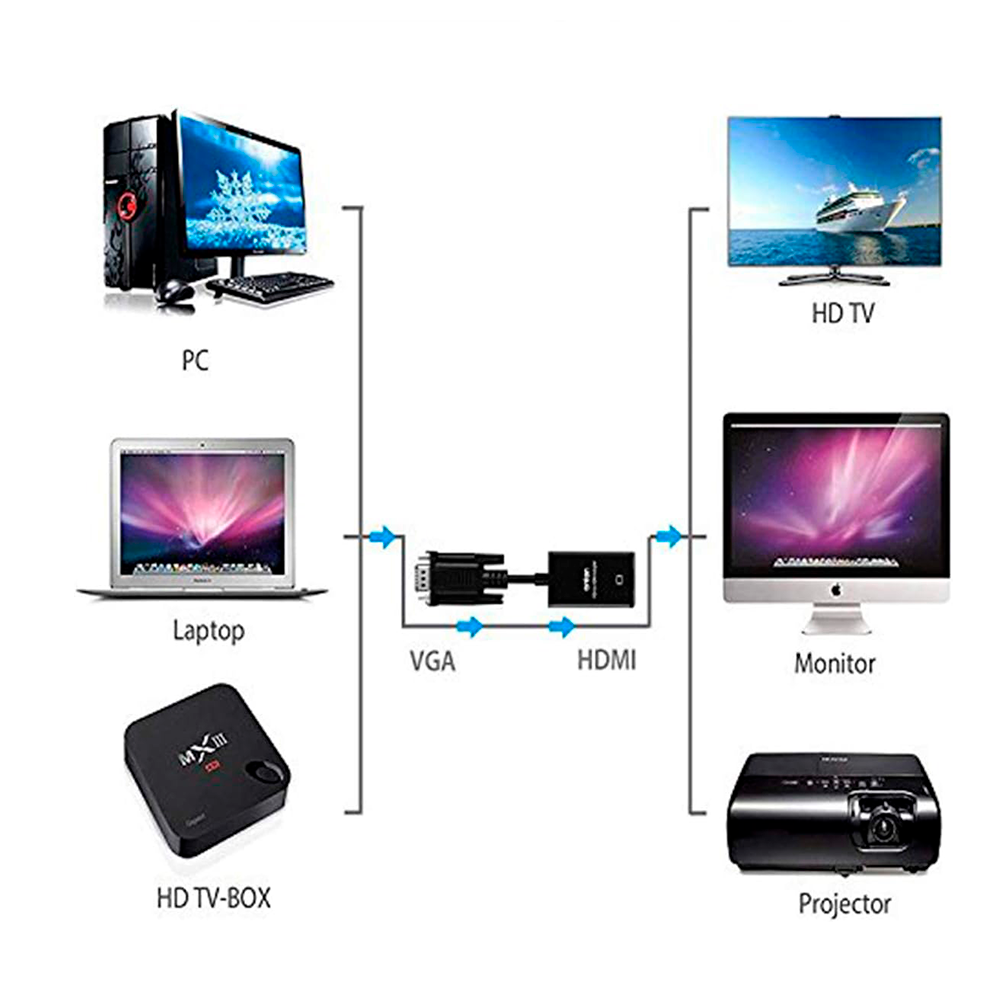 Adaptador VGA Macho A HDMI Hembra | ZO-VGA-HDMI